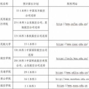2025年6所院校民航飛行技術專業在魯招飛