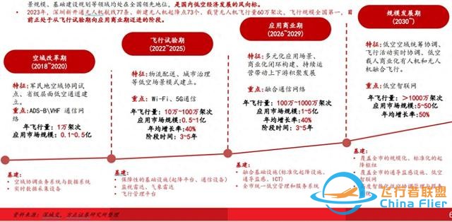 萬億市場爆發(fā)前夜，低空經(jīng)濟(jì)企業(yè)拿單、融資暗戰(zhàn)2026-4542