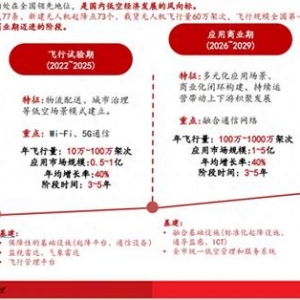 萬億市場爆發前夜，低空經濟企業拿單、融資暗戰2026