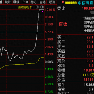 中央空管委釋放大利好！低空經(jīng)濟(jì)大爆發(fā)，相關(guān)產(chǎn)業(yè)鏈?zhǔn)崂?>
</div>
<div   id=