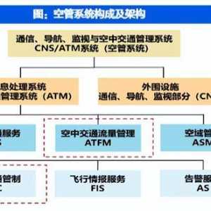 低空經濟崛起：政策預期+市場關注，未來發展趨勢分析