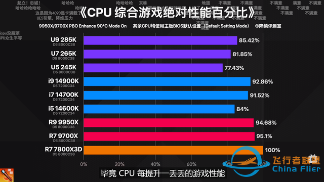 新游來襲！新的 3A 大作，不趁著 Zen5 CPU 特價組臺電腦犒賞自己？-7592