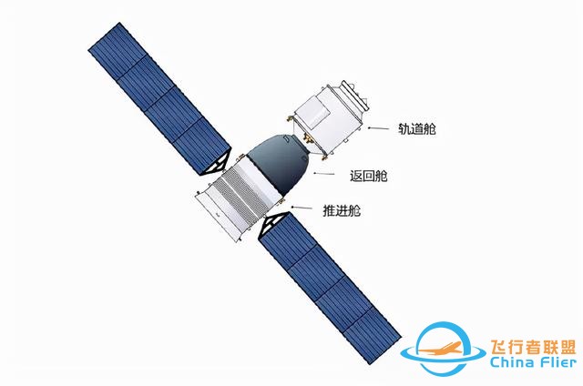 神舟十三號載人飛船發射成功！一文看盡九大基礎知識點-3341