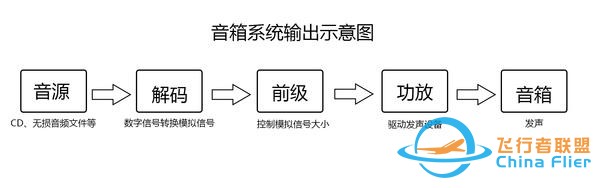 模擬輸出VS數字輸出 誰能取代誰？