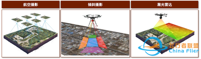 中金：元宇宙系列之?dāng)?shù)字孿生——行業(yè)應(yīng)用篇：空間再造、虛實(shí)交互-4870
