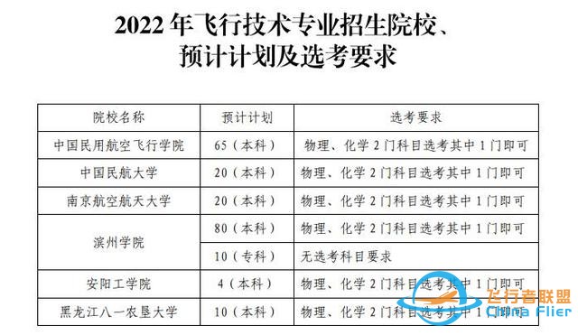 圓你藍天夢！濱州學院2022年民航招飛計劃90人，詳情看這里-4718
