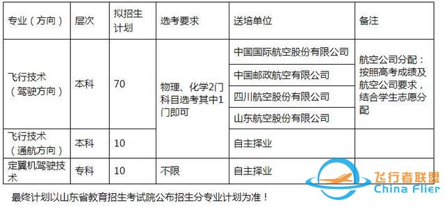 圓你藍天夢！濱州學院2022年民航招飛計劃90人，詳情看這里-3068