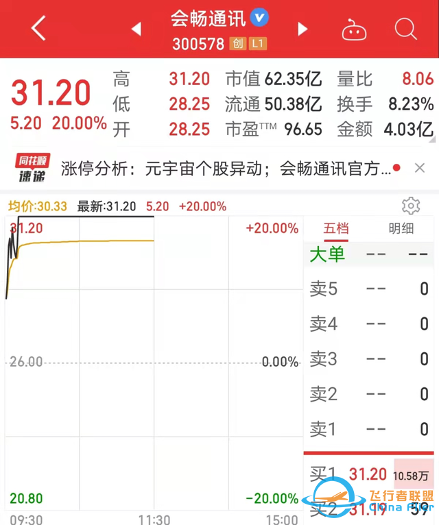 元宇宙傳來大消息，滿屏漲停，概念股爆了，總龍頭橫空出世！北上資金、杠桿資金連續三周加倉股是它們-2136
