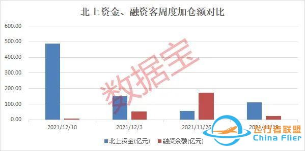 元宇宙傳來大消息，滿屏漲停，概念股爆了，總龍頭橫空出世！北上資金、杠桿資金連續三周加倉股是它們-6288