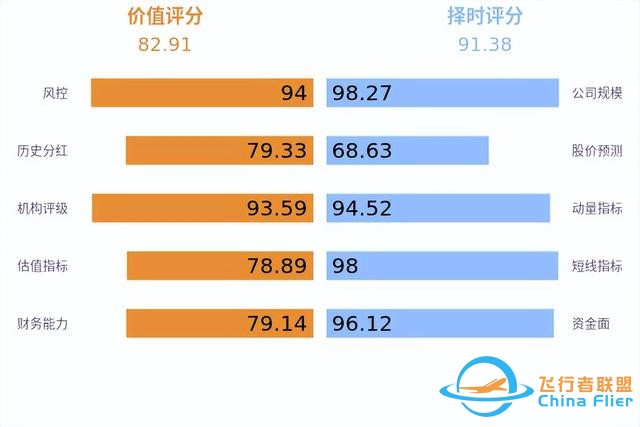 低空經濟發展迅猛，有望未來可期！-119