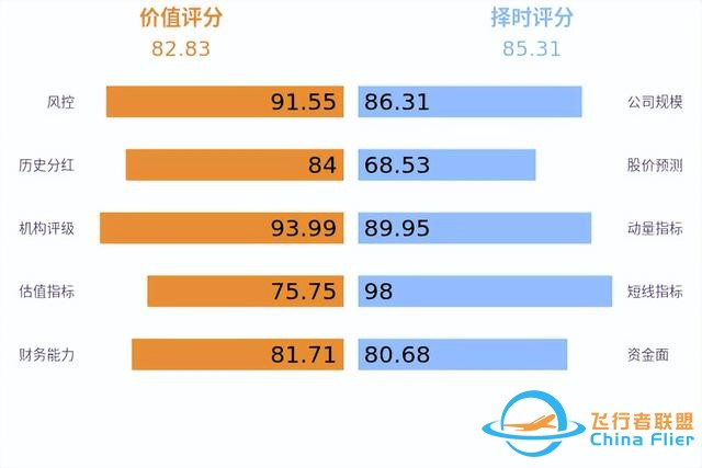 低空經濟發展迅猛，有望未來可期！-1710
