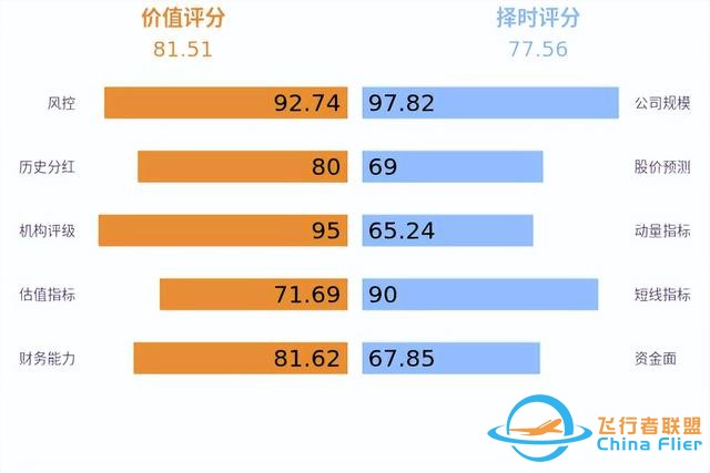 低空經濟發展迅猛，有望未來可期！-1432