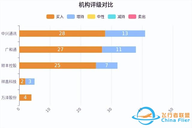 低空經濟發展迅猛，有望未來可期！-8066