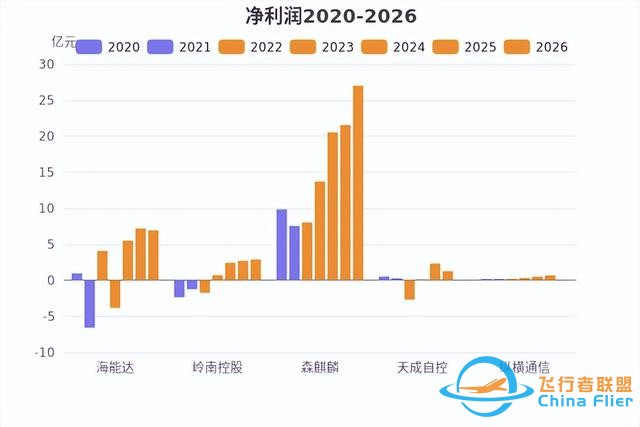 低空經濟發展迅猛，有望未來可期！-8681