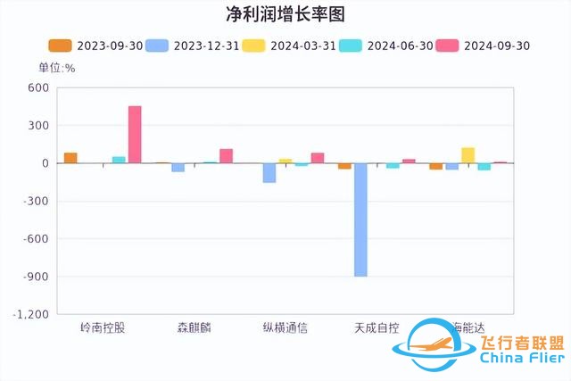 低空經濟發展迅猛，有望未來可期！-6508