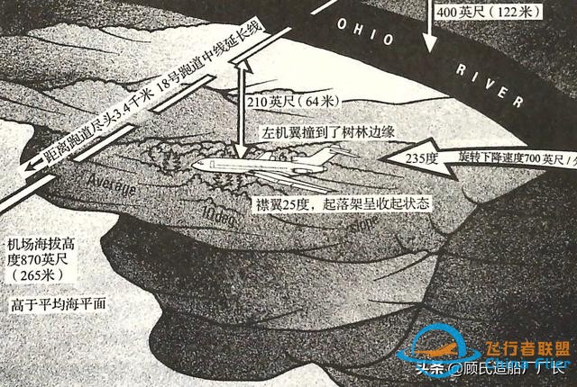 機組趕時間死神來招手，記美國航空383航班1965.11.8辛辛那提空難-1928