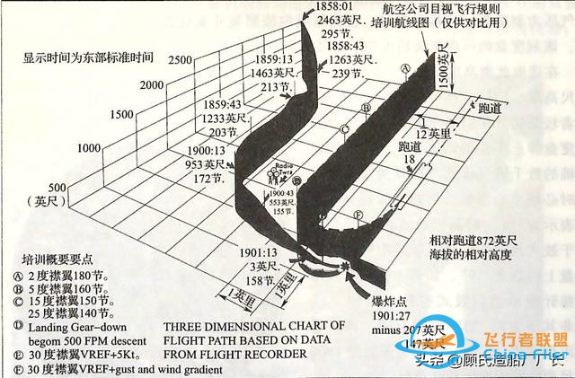 機組趕時間死神來招手，記美國航空383航班1965.11.8辛辛那提空難-9832