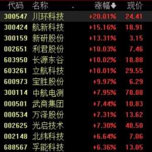 低空經(jīng)濟利好政策持續(xù)加碼，多主線挖掘產(chǎn)業(yè)鏈投資機會