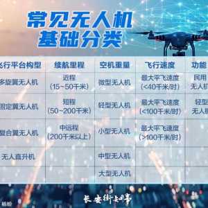 低空經濟，競逐藍天