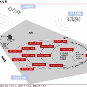 一篇文章簡述我國低空經濟發展及未來前景
