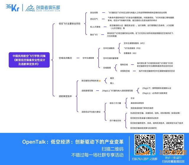 低空經濟：創新驅動下的產業變革｜OpenTalk回顧-2247