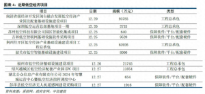 采招規模突破20億元，2025年低空經濟有望駛入發展快車道