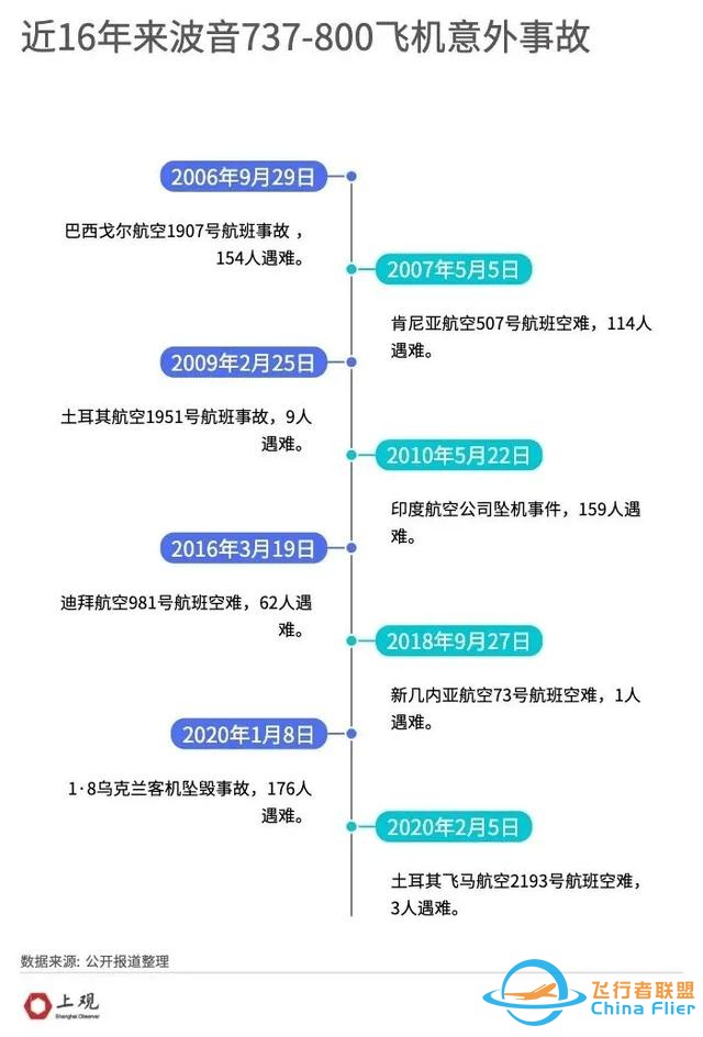 飛機接連出事，全球航空進入“黑暗時刻”！背后藏著一個大趨勢-8592