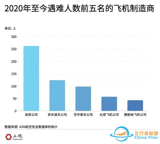 飛機接連出事，全球航空進入“黑暗時刻”！背后藏著一個大趨勢-7908