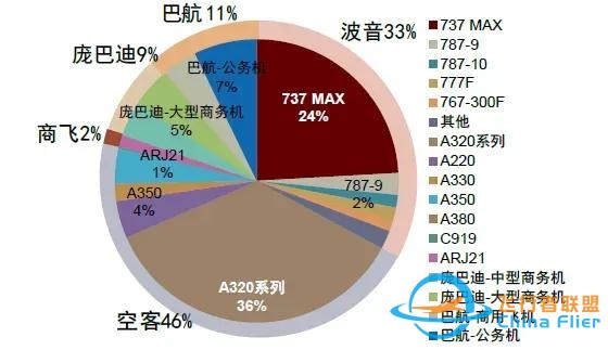 飛機接連出事，全球航空進入“黑暗時刻”！背后藏著一個大趨勢-8600