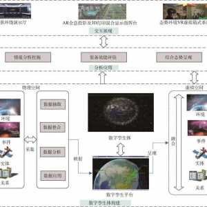 數字孿生技術在模擬訓練系統中的應用研究
