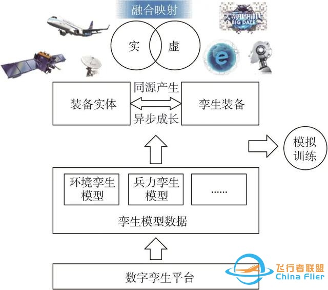數字孿生技術在模擬訓練系統中的應用研究-1777
