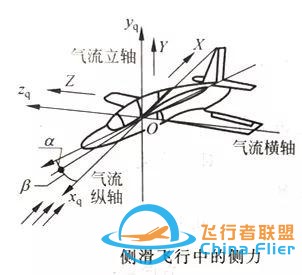 「飛機的故事」飛行力學知識科普087期：側滑-4372