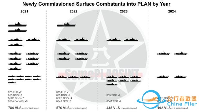美方拿出準(zhǔn)確情報，解放軍2025年憋大招，福建艦等20萬噸艦要服役-6174