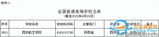 西北地區(qū)唯一一所飛行技術(shù)專業(yè)招生院校——西安航空學(xué)院-6593