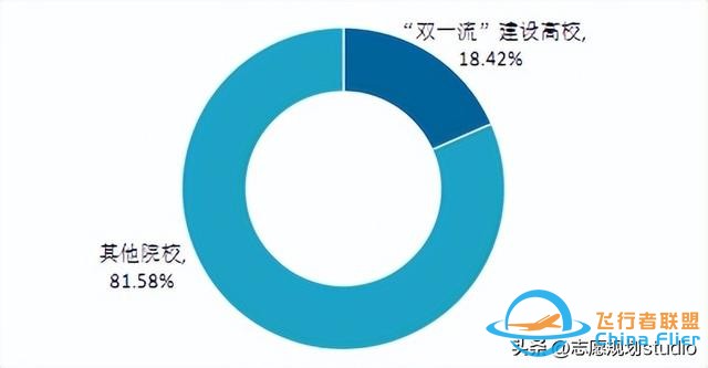 西北地區(qū)唯一一所飛行技術(shù)專業(yè)招生院校——西安航空學(xué)院-3666