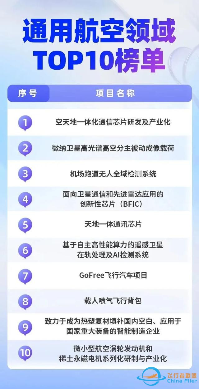 系列活動(dòng)｜第八屆中關(guān)村國際前沿科技大賽通用航空領(lǐng)域賽圓滿結(jié)束-55