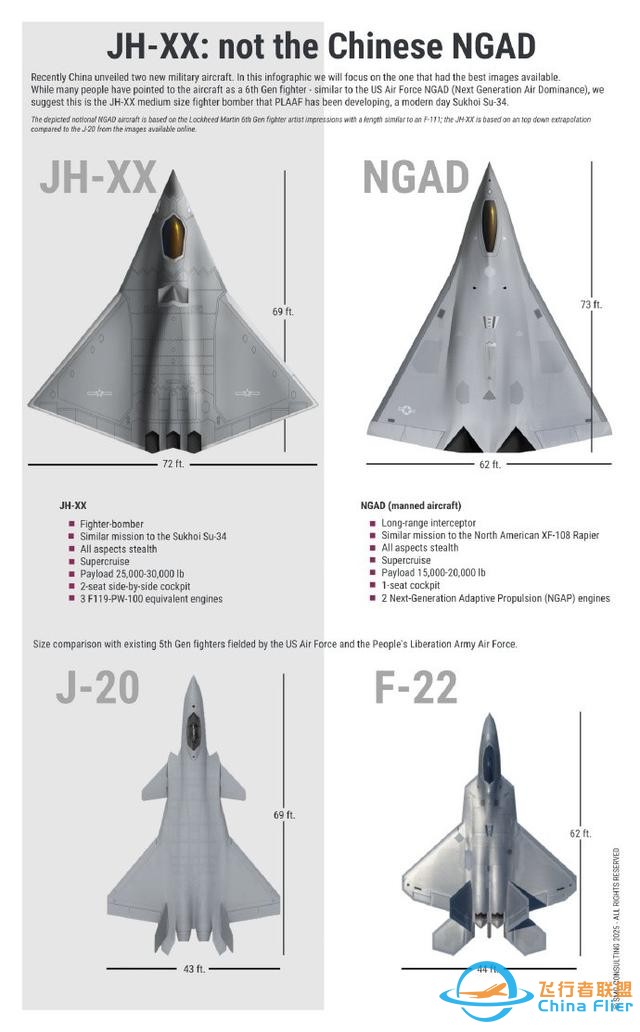 六代機宣告中美軍力對比逆轉？美軍將領下結論：歷史性拐點已到來-532