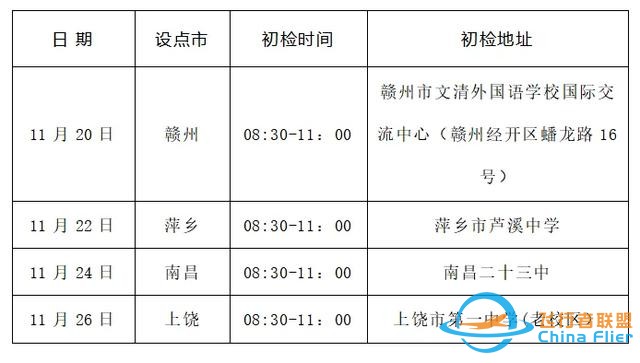 定了！來看民航飛行技術(shù)專業(yè)2025年在贛招生初檢選拔安排～-917