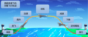 2000℃高溫下的飛行奇跡：高超音速技術如何突破？