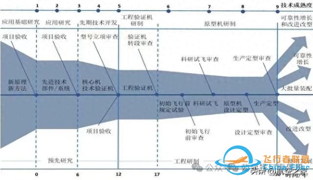 無懼棒殺，不喜捧殺——廓清近日關于中國航發的幾則謠言-4364