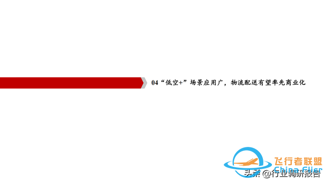 2025年低空經(jīng)濟市場分析報告（6萬億市場即將爆發(fā)）-5836