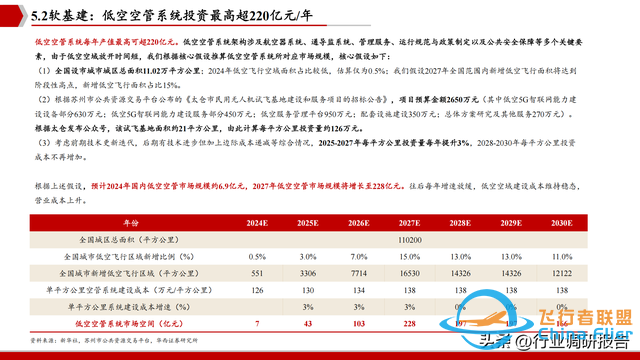 2025年低空經(jīng)濟市場分析報告（6萬億市場即將爆發(fā)）-4797