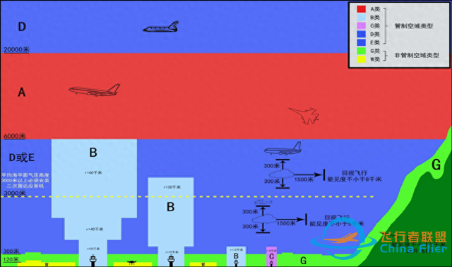 超全！2025低空經濟產業鏈分析（一）：什么是低空經濟？