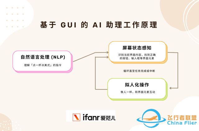 你的榮耀手機(jī)學(xué)會(huì)「點(diǎn)屏幕」了，為什么笨 AI 也有未來？-8493