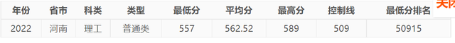 今年，中國(guó)民航大學(xué)在河南錄取情況如何，明年呢？-7519