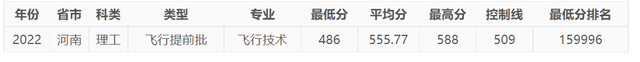 今年，中國(guó)民航大學(xué)在河南錄取情況如何，明年呢？-4148