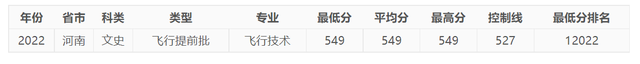 今年，中國(guó)民航大學(xué)在河南錄取情況如何，明年呢？-1842