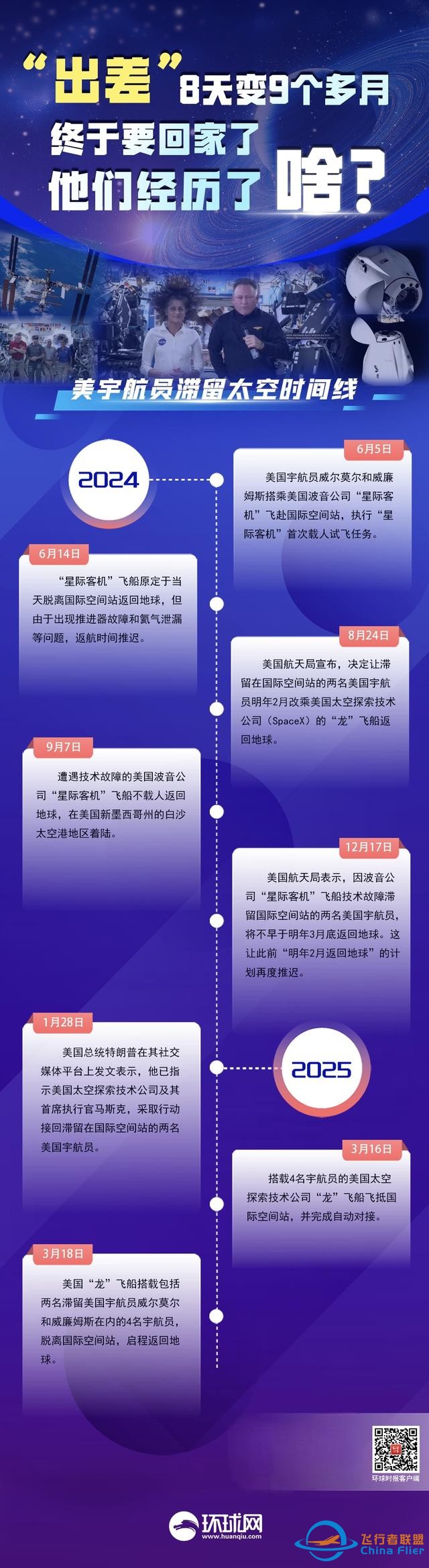 一文梳理！太空“出差”8天變9個多月，美宇航員終于要回家，他們都經歷了啥？-37