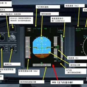 模擬飛行 FSX 空客320 中文指南 2.3發動機狀態