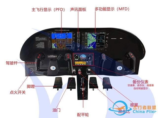 固定翼四座塞斯納172飛行模擬器:硬件、軟件與操作全解析-3474 固定翼四座塞斯納172飛行模擬器:硬件、軟件與操作全解析-3474